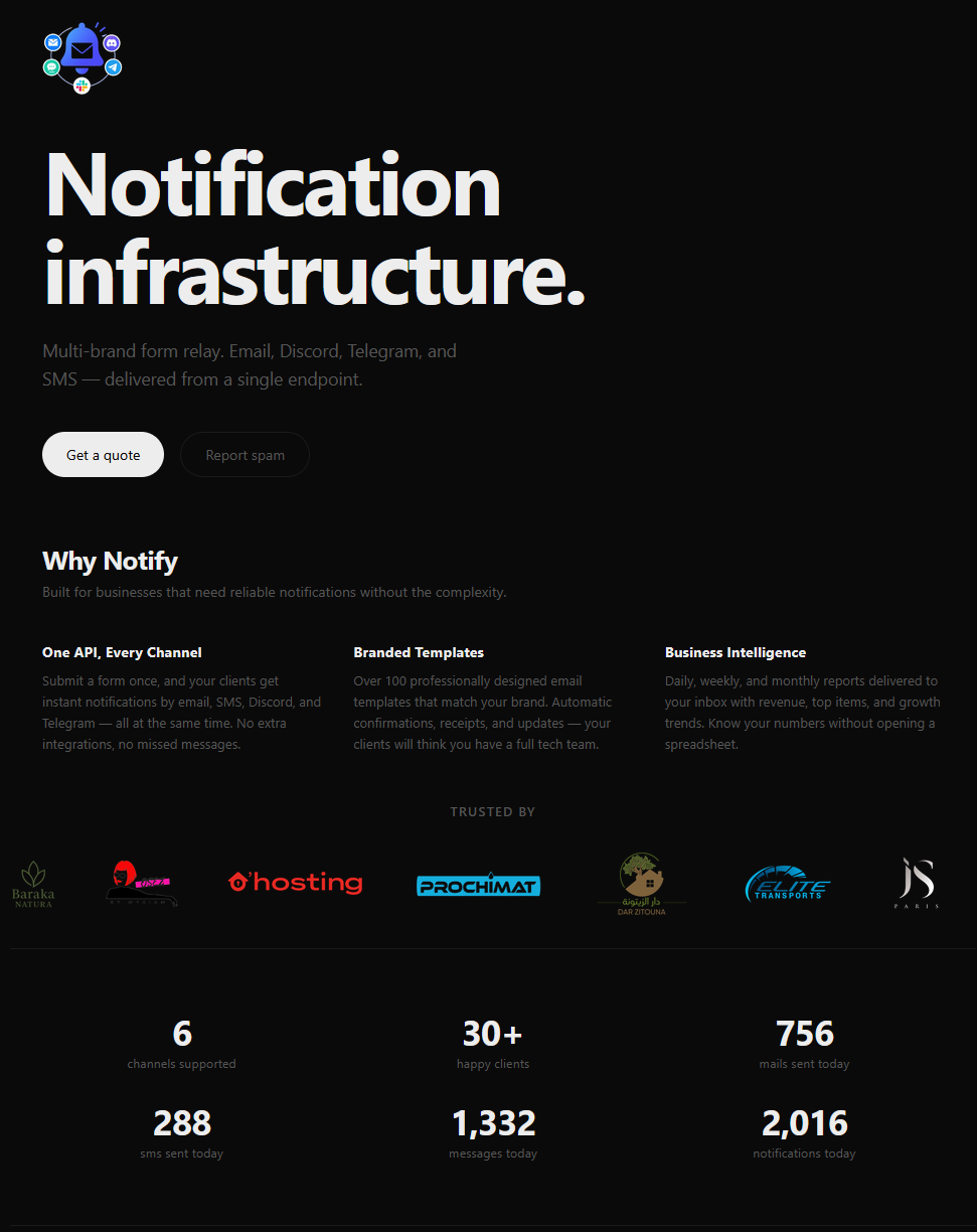 Notifications Service dashboard