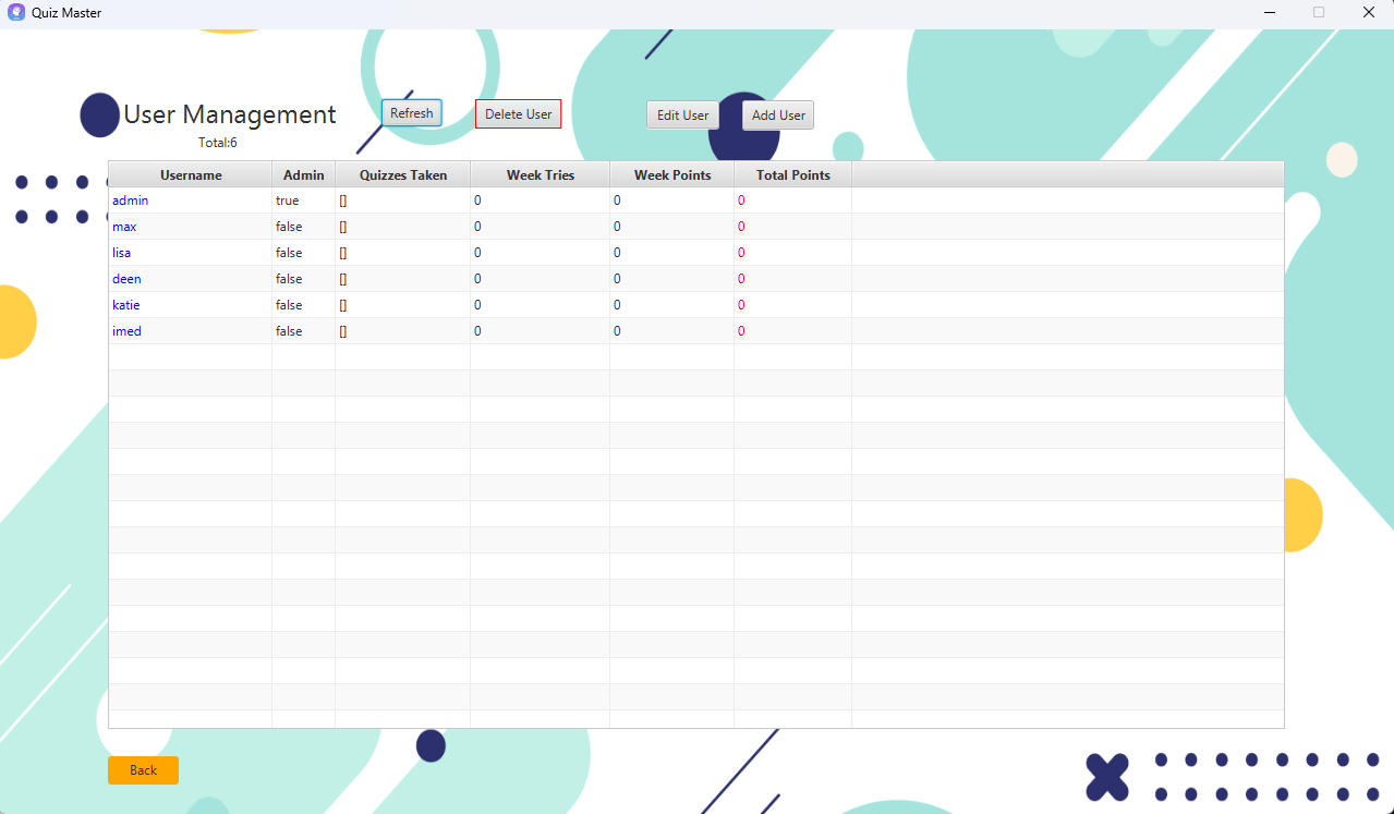 Users list